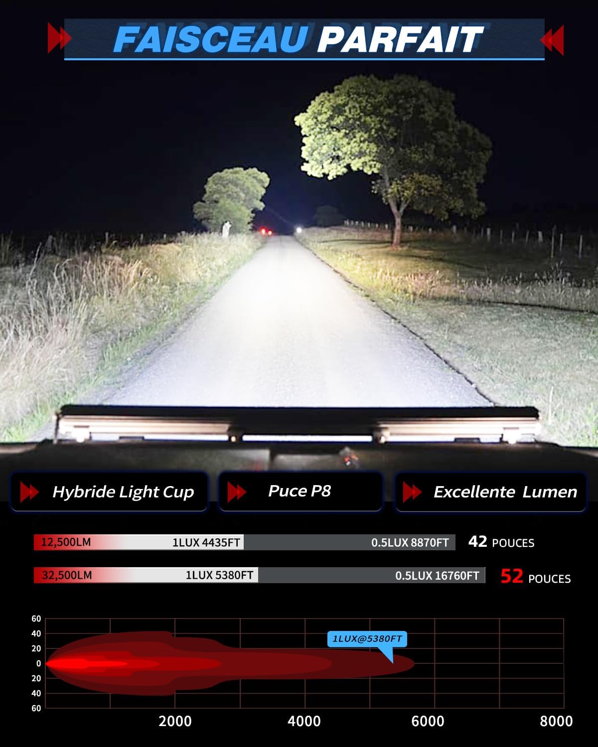 BraveWAY 52 Inch Slim Curved LED Ramp Bar 480W 32500LM, Triple Row LED Bar 4x4 Flood Light with Harness Kit for 4x4 Tractor Car Truck SUV ATV, 12V 24V