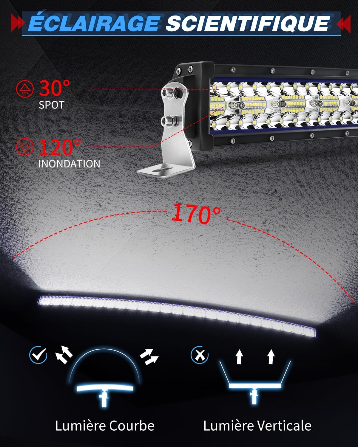 BraveWAY 52 Inch Slim Curved LED Ramp Bar 480W 32500LM, Triple Row LED Bar 4x4 Flood Light with Harness Kit for 4x4 Tractor Car Truck SUV ATV, 12V 24V