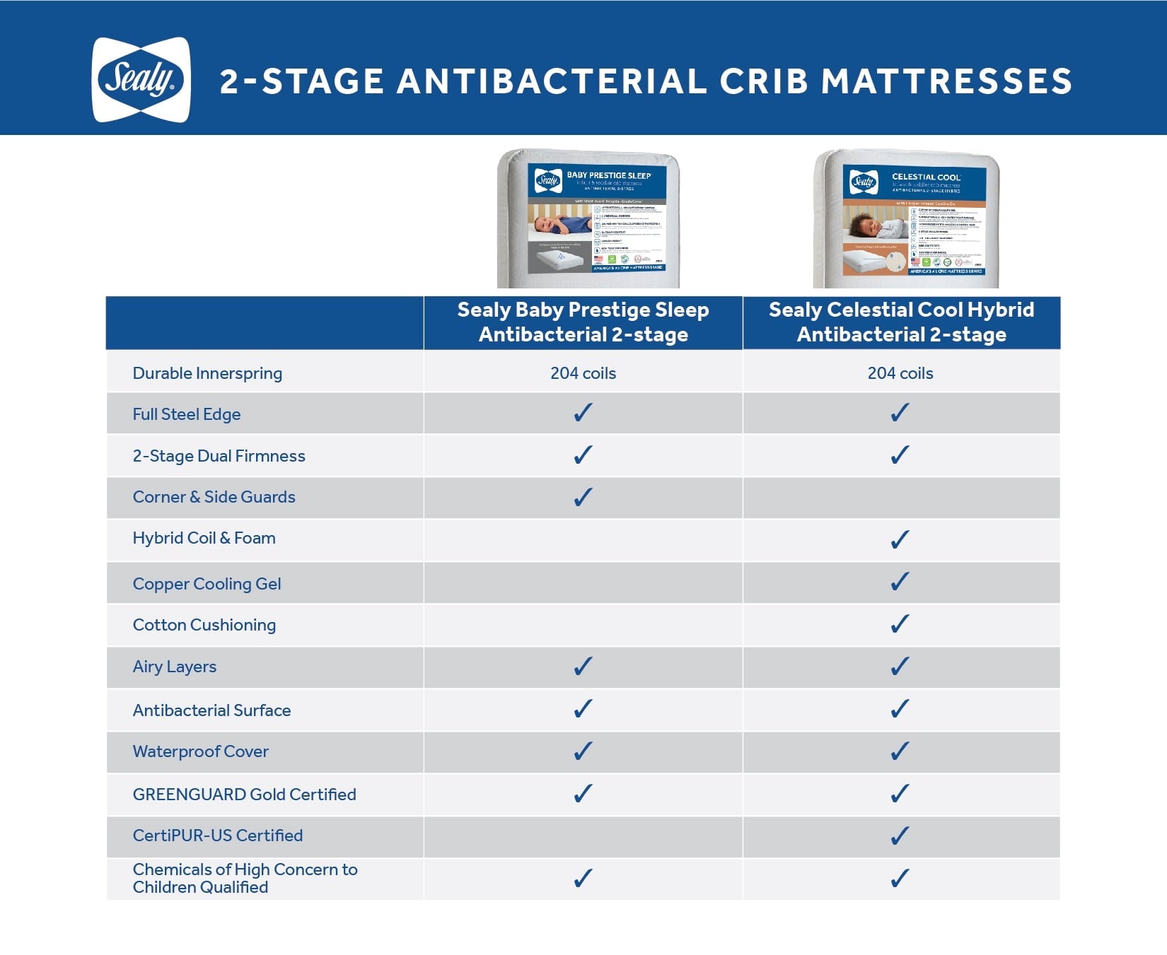 Celestial Cool Ultra-Premium 2-Stage Hybrid Antibacterial Crib & Toddler Mattress. Cool Copper Gel